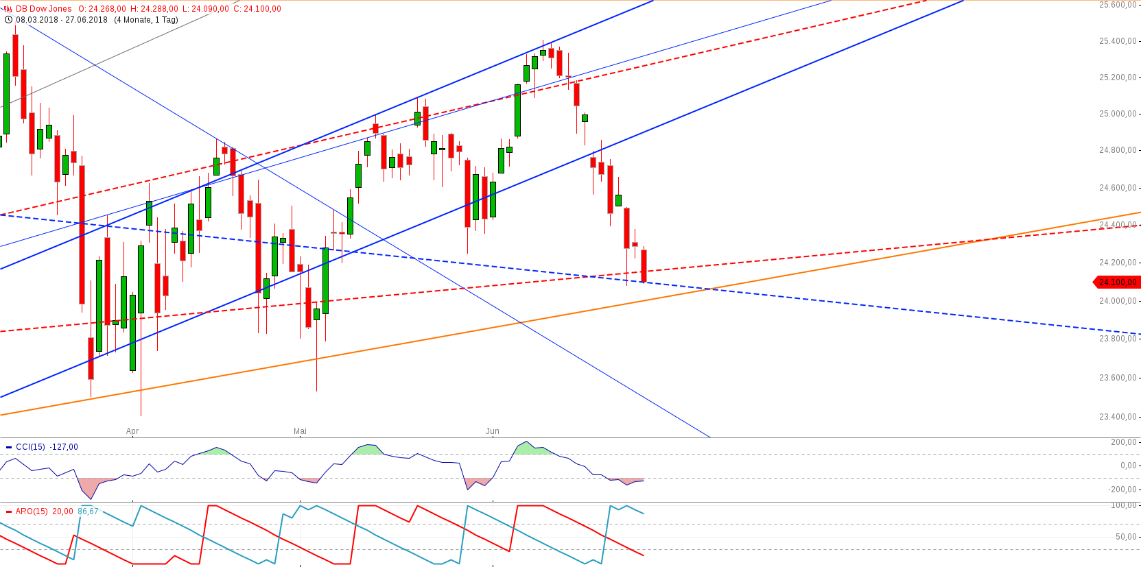 Gold und weitere interessante Anlagemöglichkeiten. 1061762