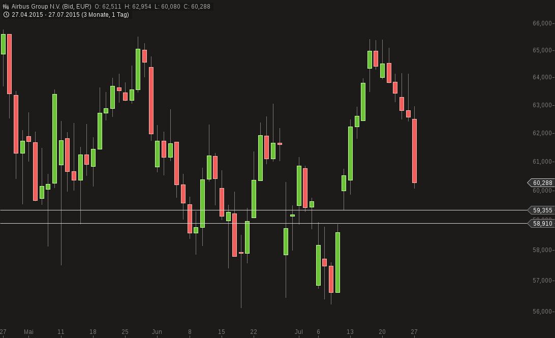 EADS --------------------der Vogel startet durch ! 844388