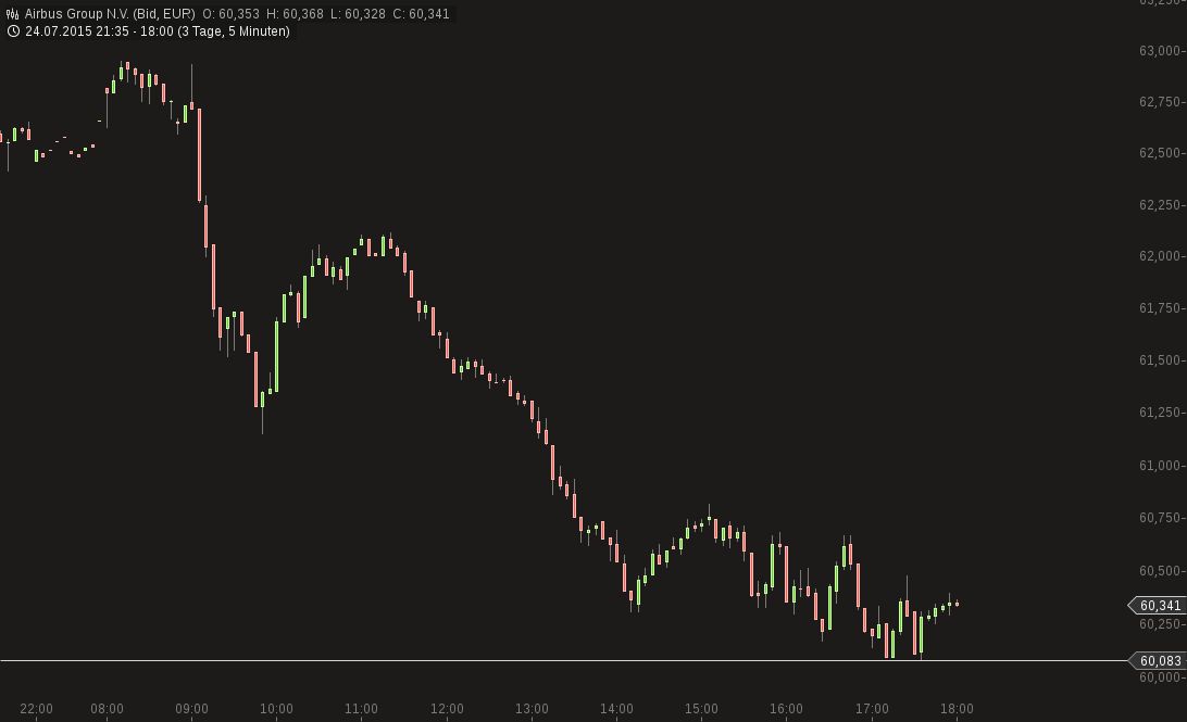 EADS --------------------der Vogel startet durch ! 844391
