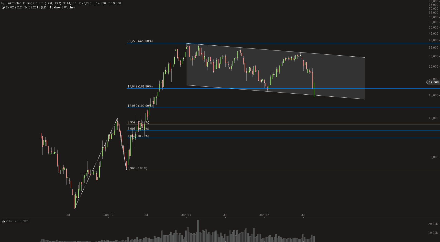 JinkoSolar - Wo geht die Reise hin ??? 852978