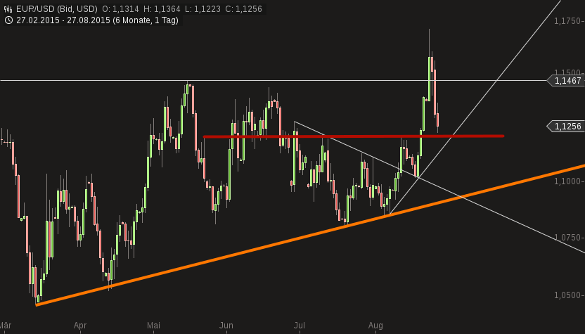 Walli's EUR/USD trading thread 853137