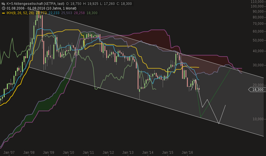K+S wird unterschätzt 935704