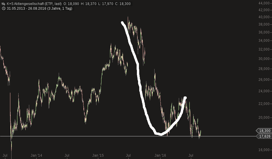 K+S wird unterschätzt 935705