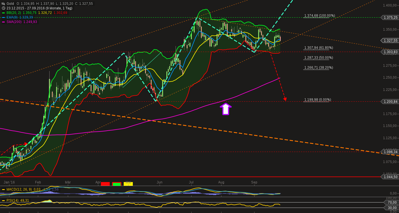 QuoVadisDax - das Original - Nachfolgethread 941870