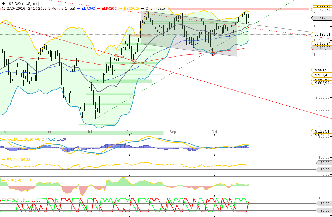 DAX trade 948464