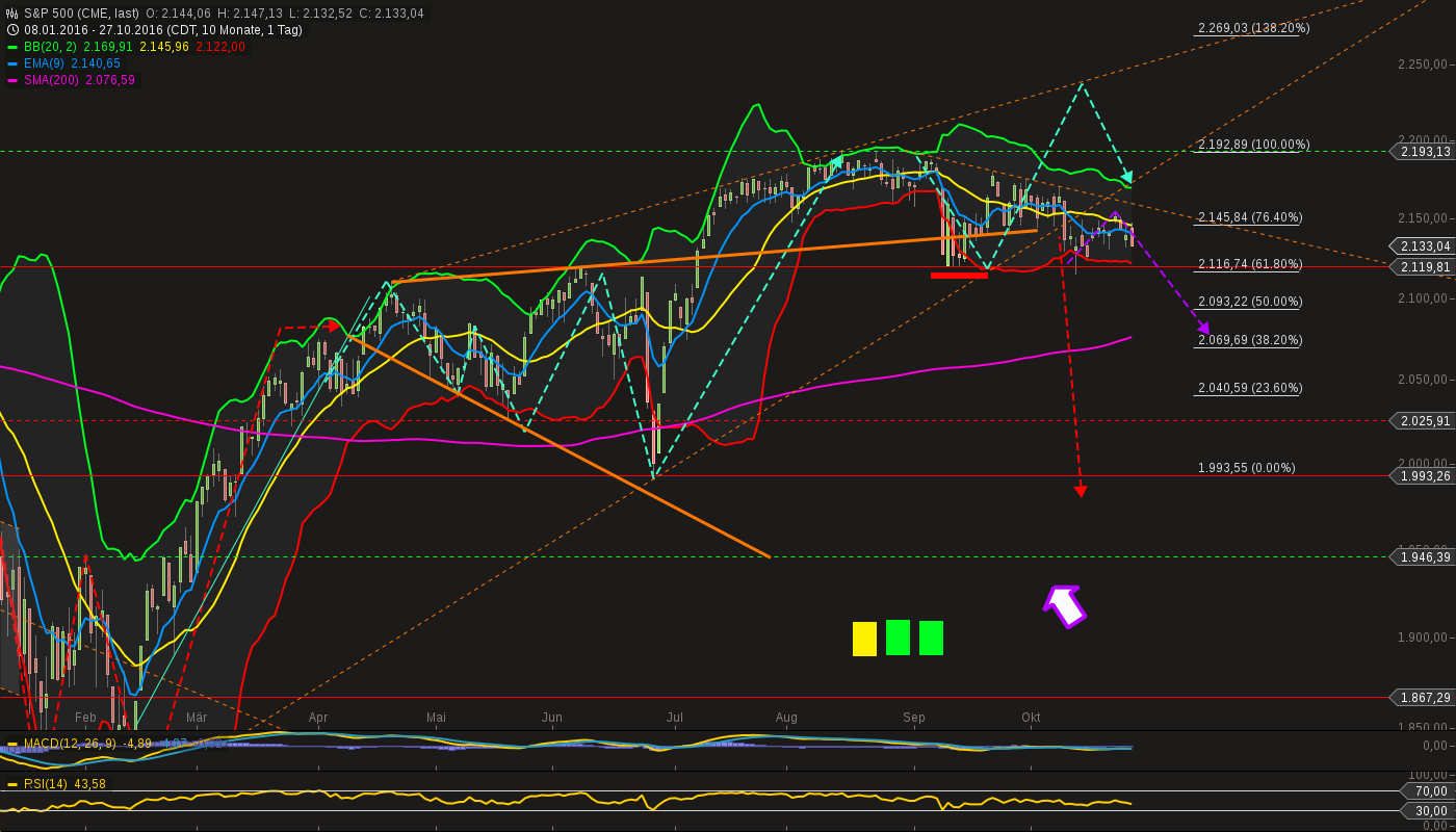 QuoVadisDax - das Original - Nachfolgethread 948491
