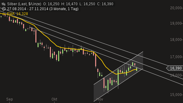 Freunde des Silbers 776738