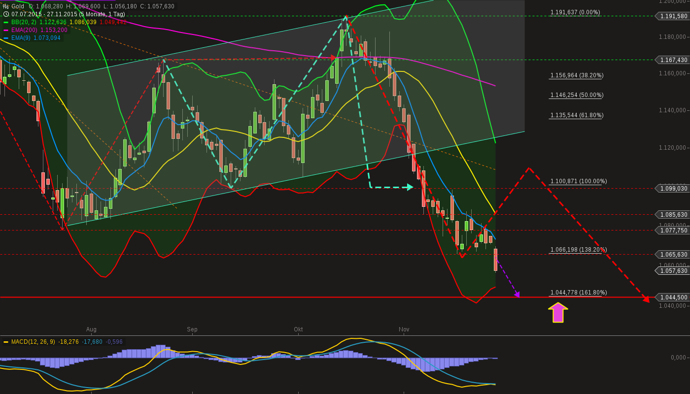 QuoVadisDax - das Original - Nachfolgethread 874733