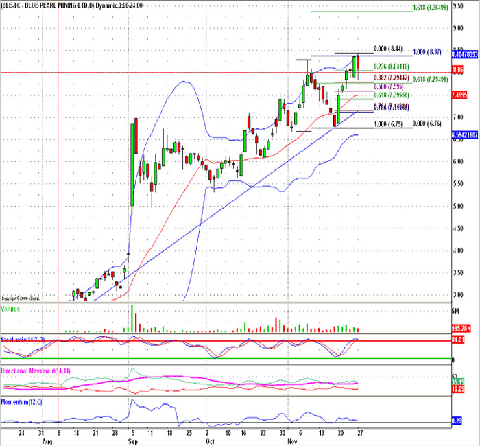 Thompson Creek Metals 68863