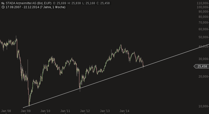 Stada AG soll übernommen werden 784884