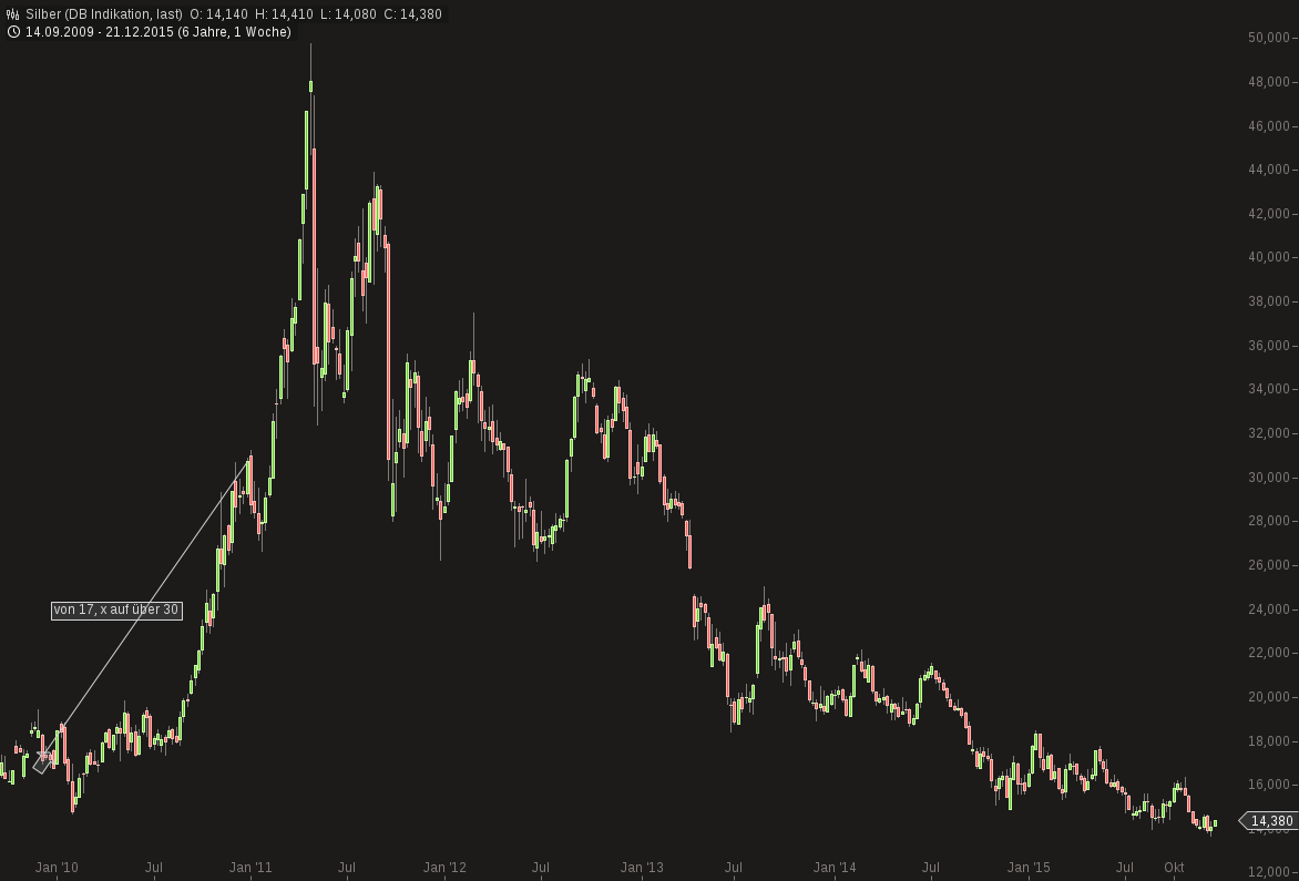 silber - 31,1 gr.- ohne zettelwirtschaft 880968