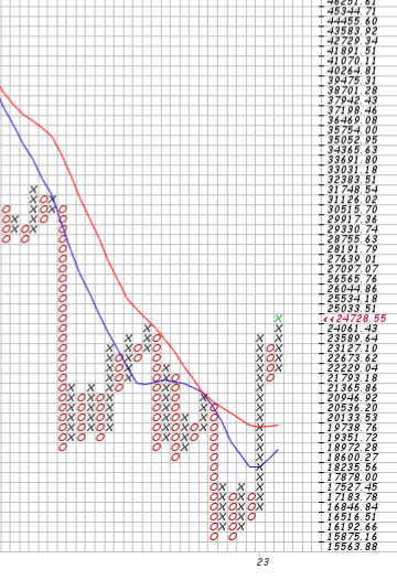 Bitcoin nach dem Hype 1357955