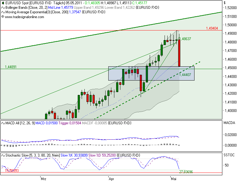 Der EUR/USD 2,0 Thread 400688
