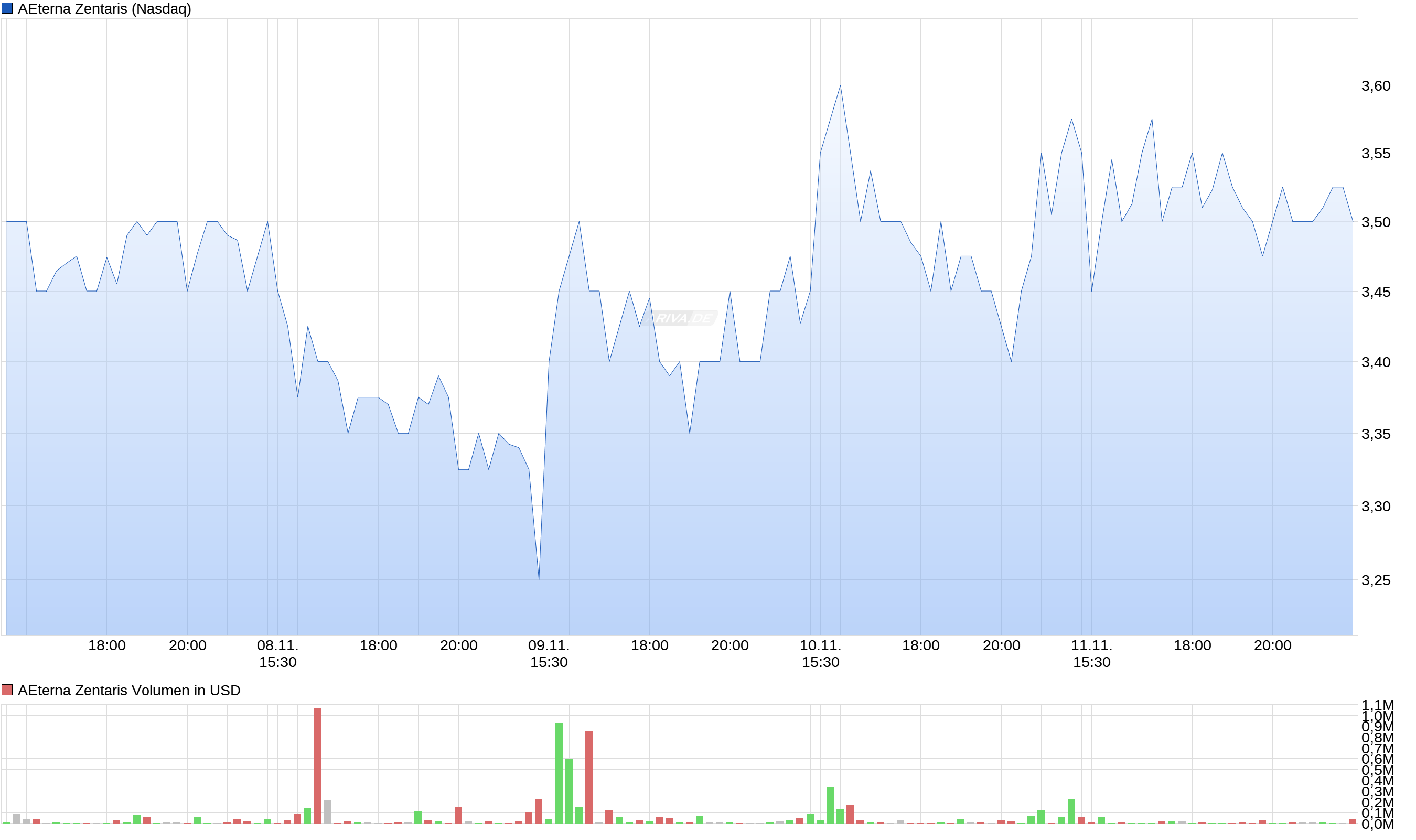 Thema Aeterna Zentaris 951988