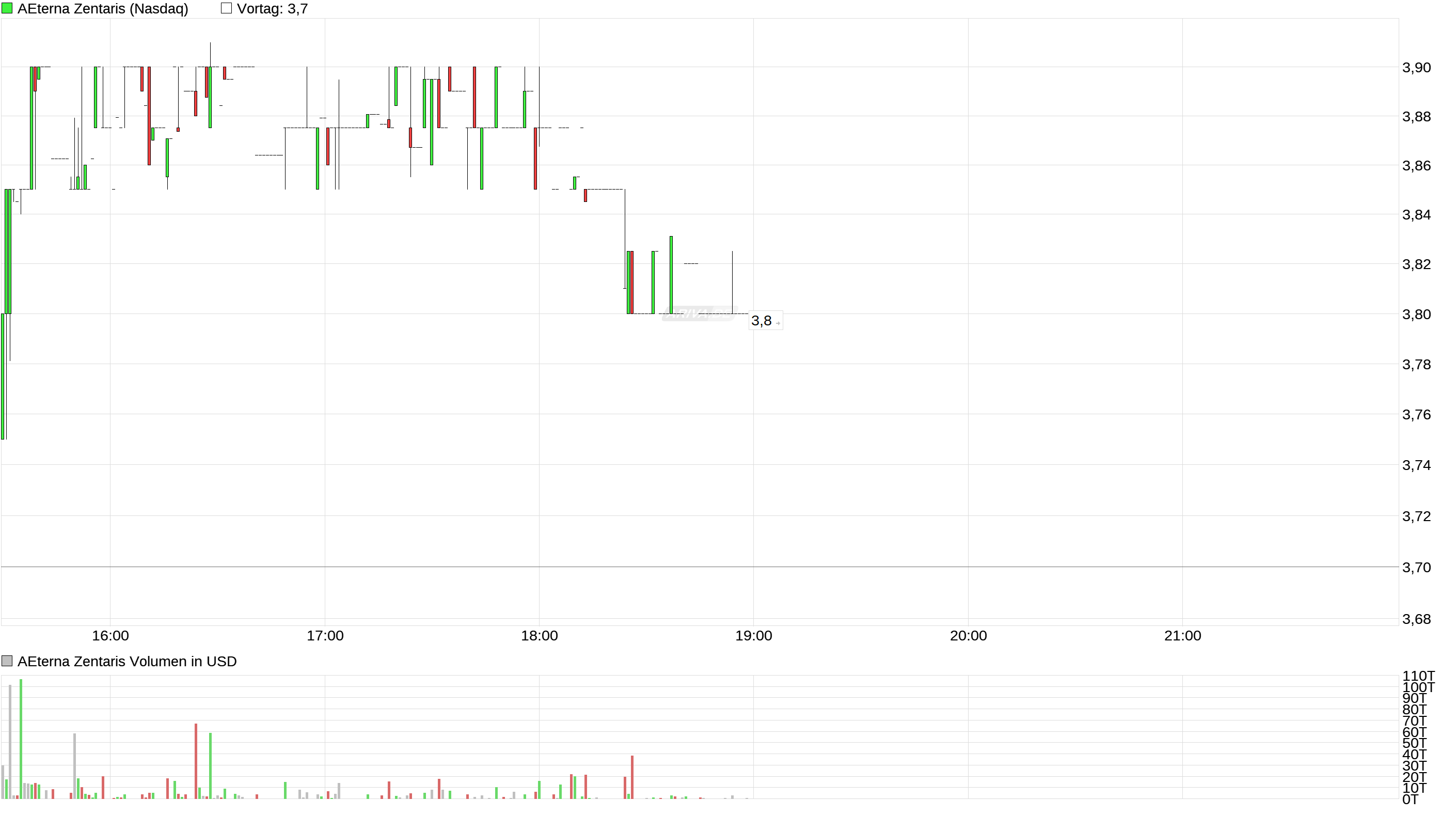 Thema Aeterna Zentaris 957678