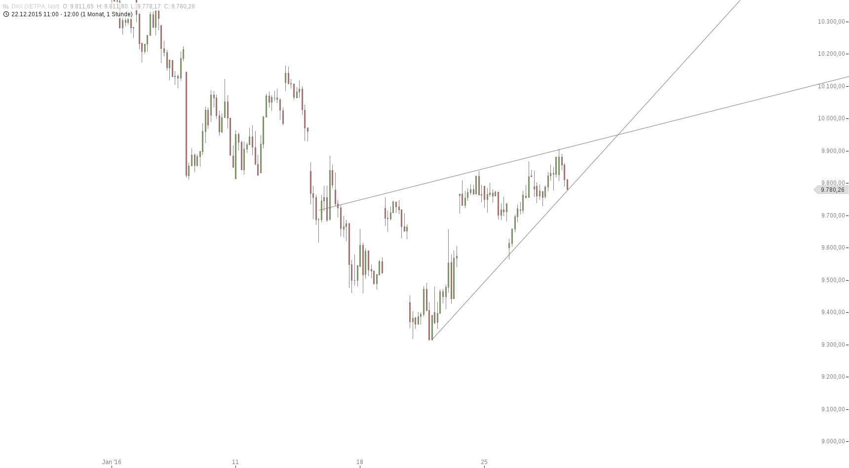 JinkoSolar - Wo geht die Reise hin ??? 889140