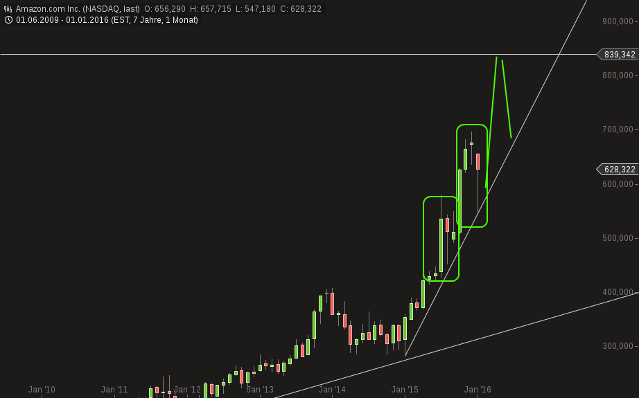 YAHOO steigt und steigt und steigt 889344