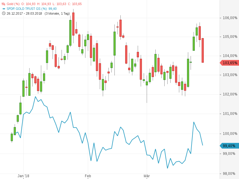Barrick Gold 2.0 1047376