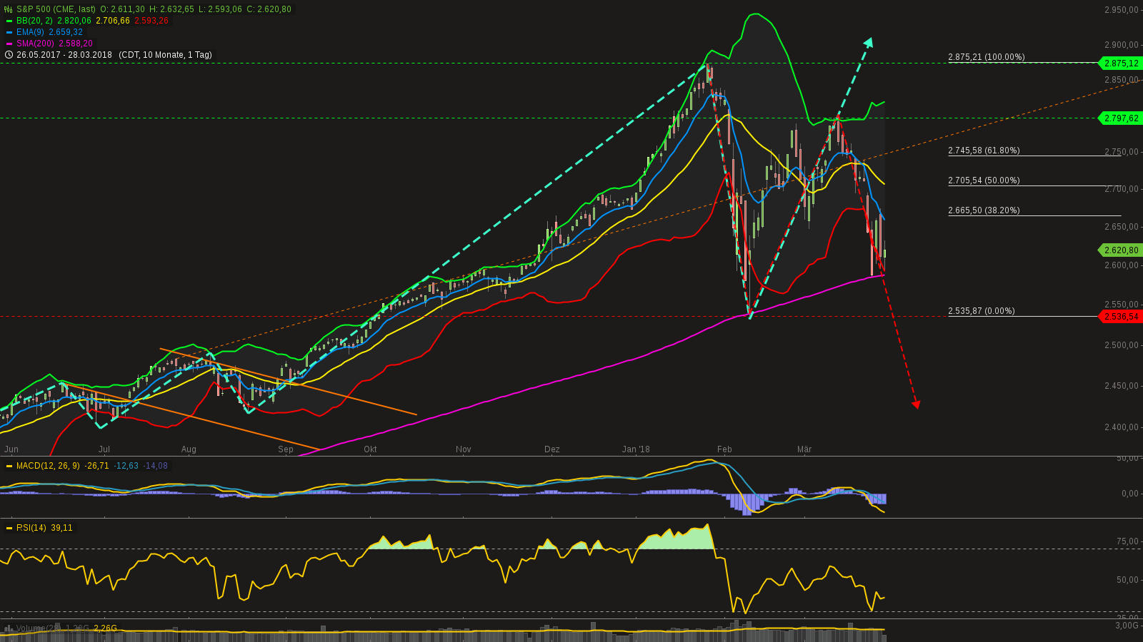 QuoVadisDax - das Original - Nachfolgethread 1047389