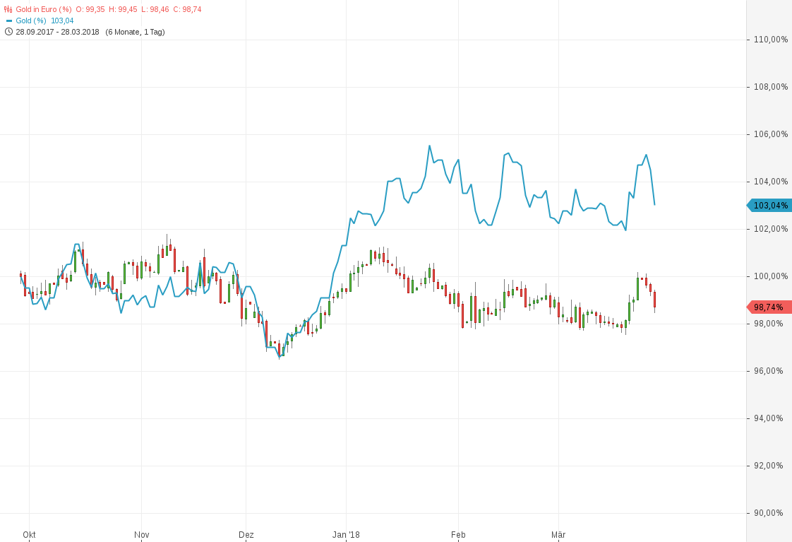 Barrick Gold 2.0 1047408