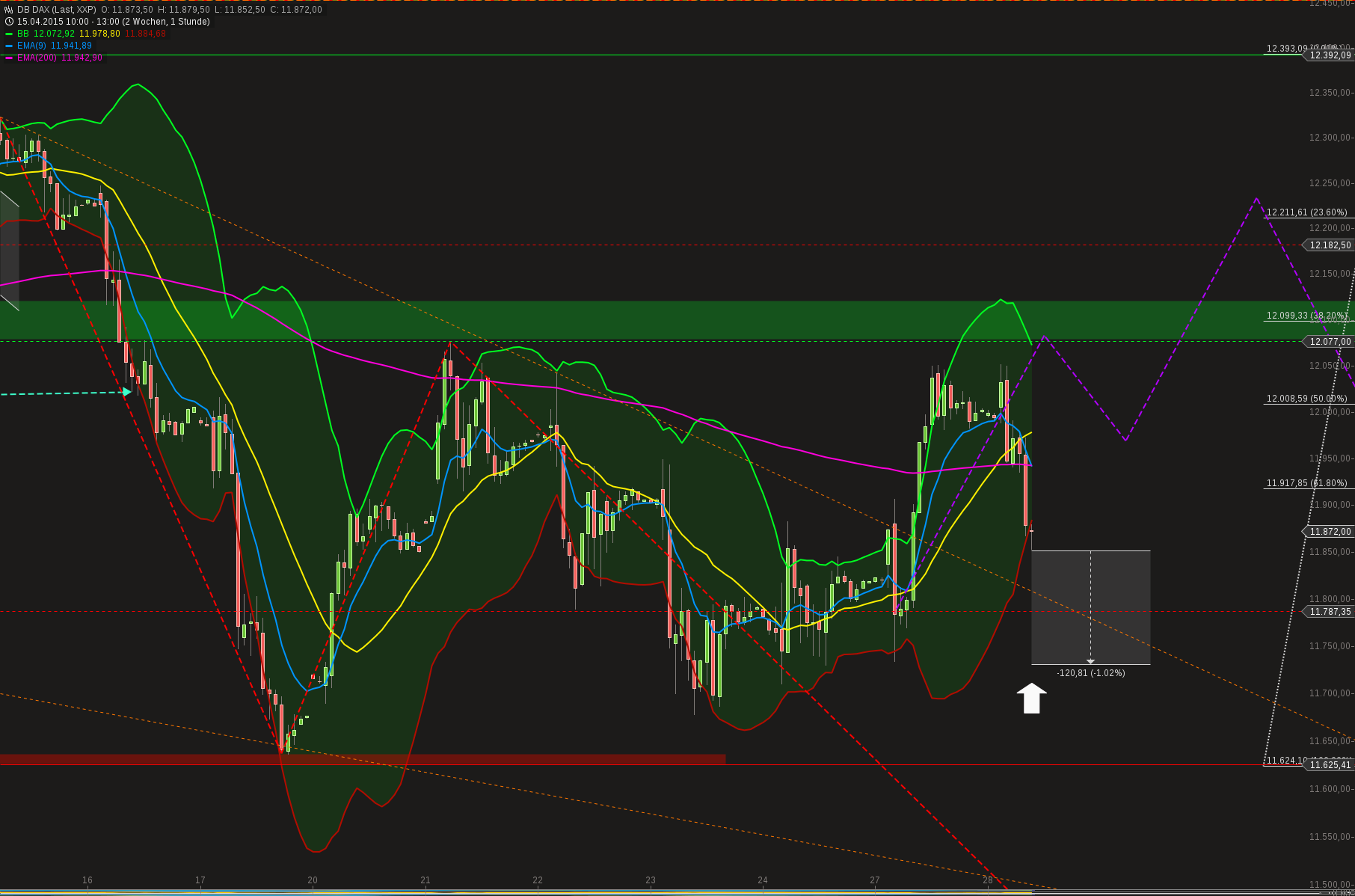 QuoVadisDax - das Original - Nachfolgethread 821088