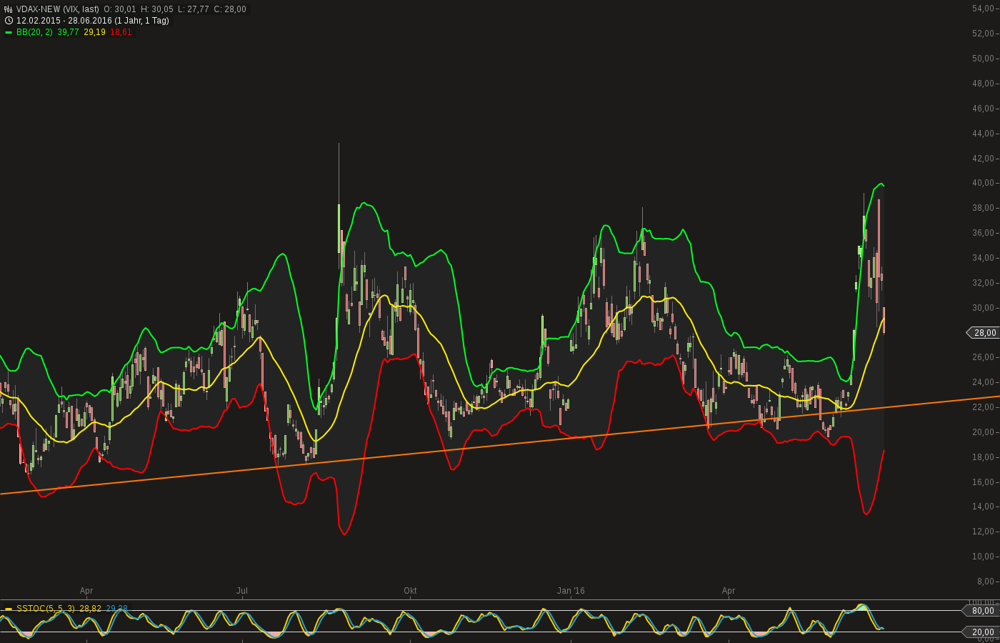 QuoVadisDax - das Original - Nachfolgethread 923494