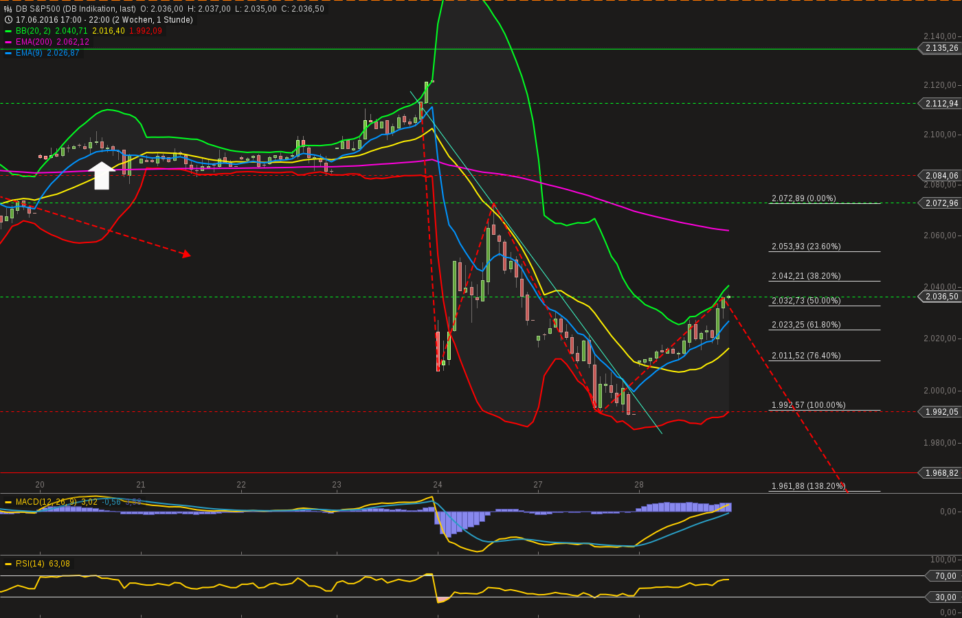 QuoVadisDax - das Original - Nachfolgethread 923658