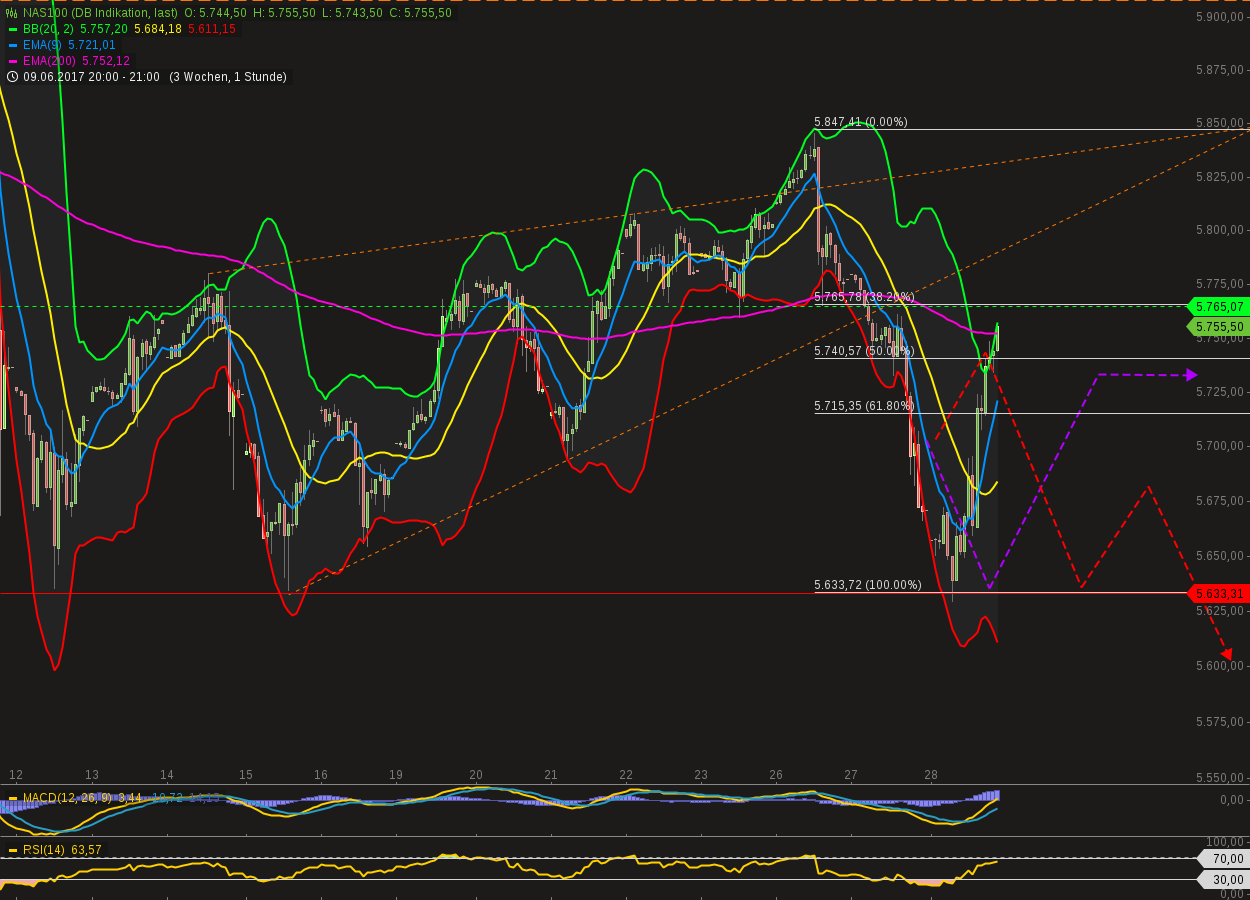 QuoVadisDax - das Original - Nachfolgethread 998454