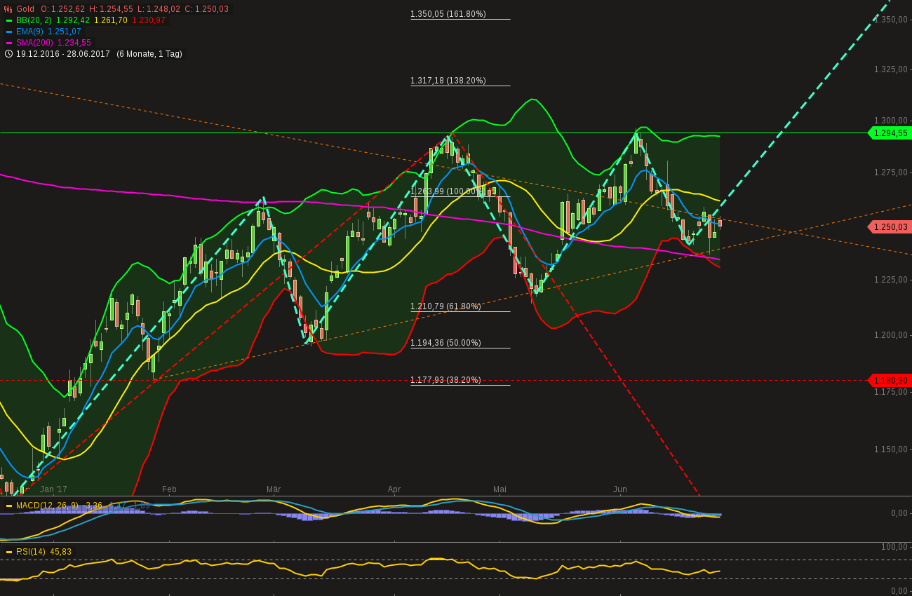 QuoVadisDax - das Original - Nachfolgethread 998463
