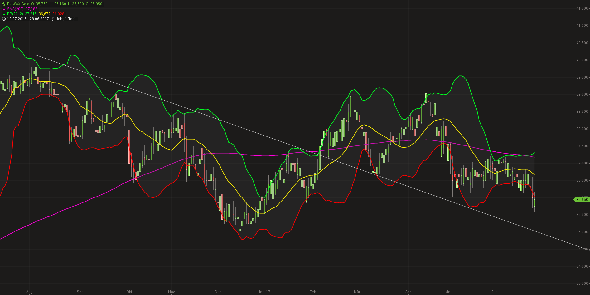QuoVadisDax - das Original - Nachfolgethread 998466