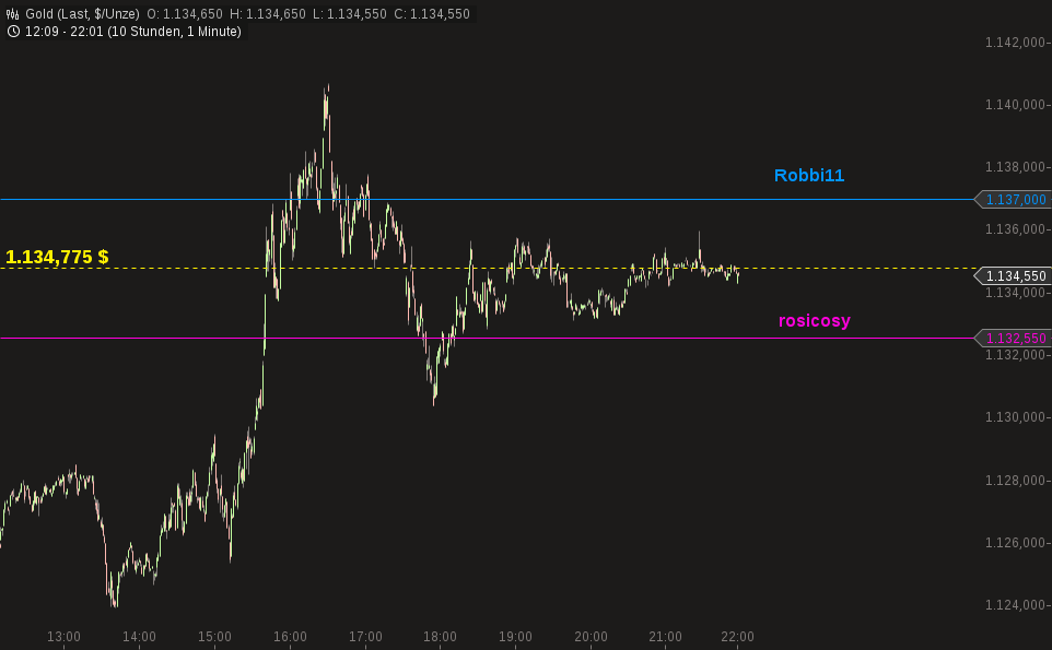 Gold traden - long bzw. short 853531