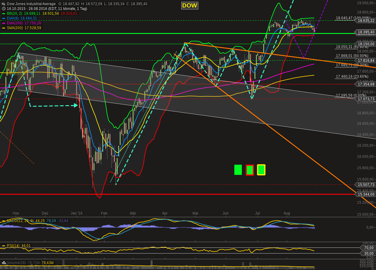 QuoVadisDax - das Original - Nachfolgethread 935850