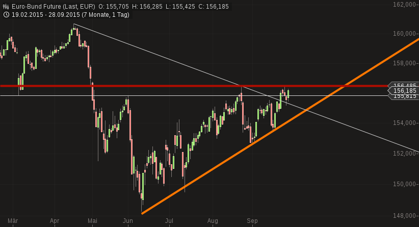 Hypoport - Kurschancen mit dem Finanzvertrieb 2.0 861056