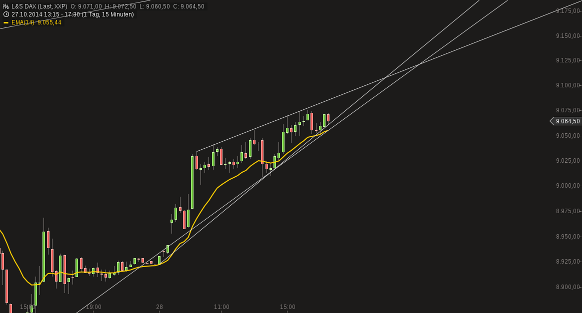 QuoVadisDax - das Original - Nachfolgethread 768923