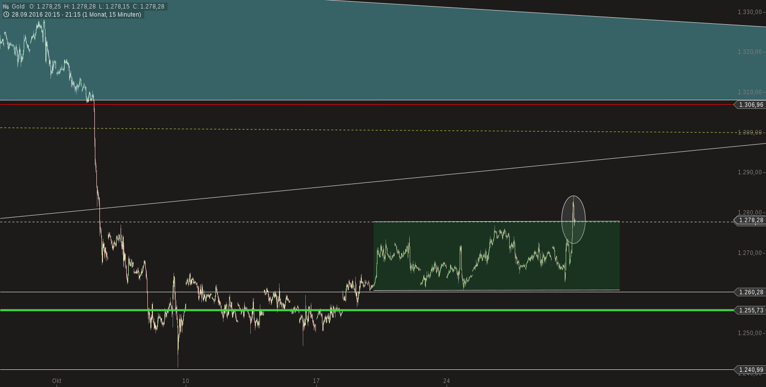 Ich kauf jetzt Highland Gold mit AISC 640 USD 948718