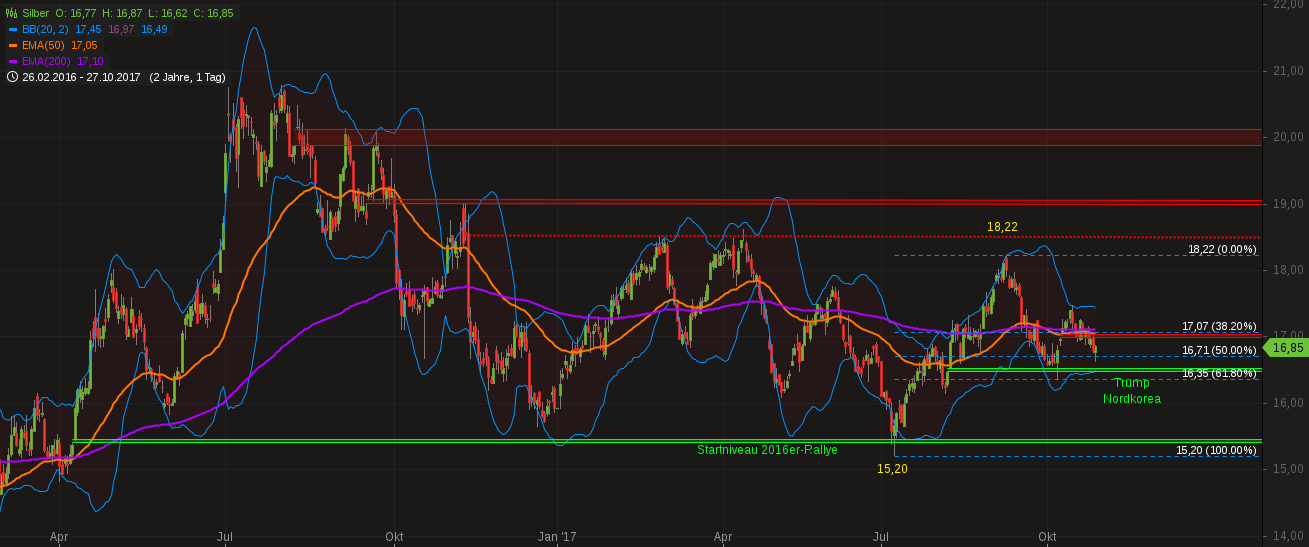 Barrick Gold 2.0 1020501