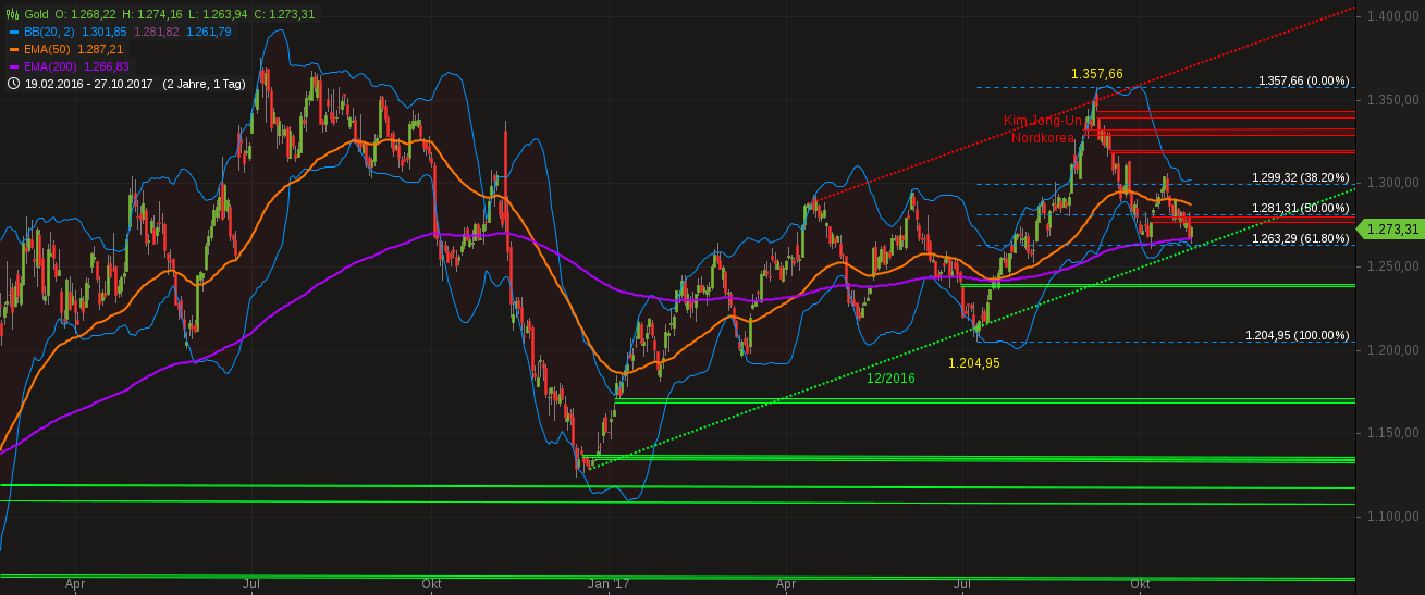 Barrick Gold 2.0 1020500