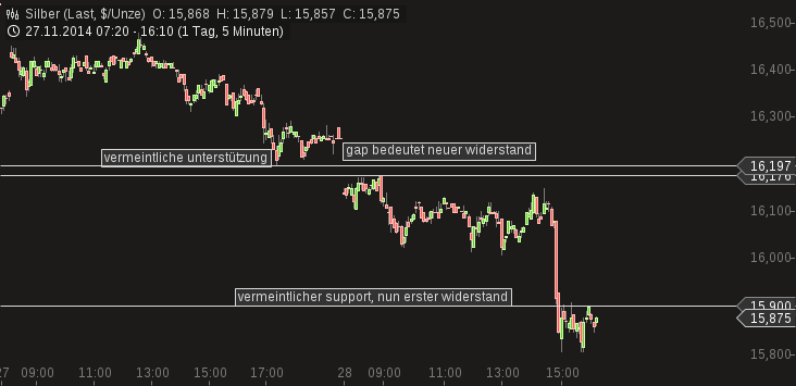 Freunde des Silbers 777245
