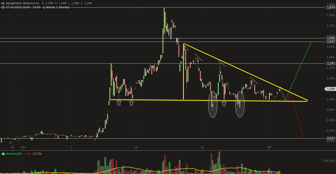 Erstaunlich das noch Niemand 955217