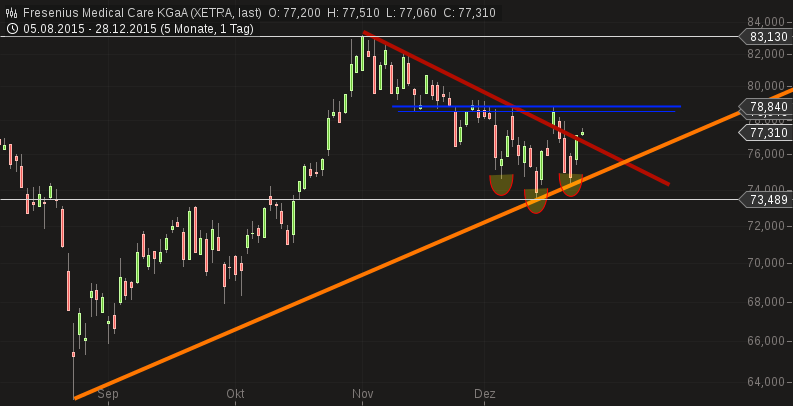 QuoVadisDax - das Original - Nachfolgethread 881116