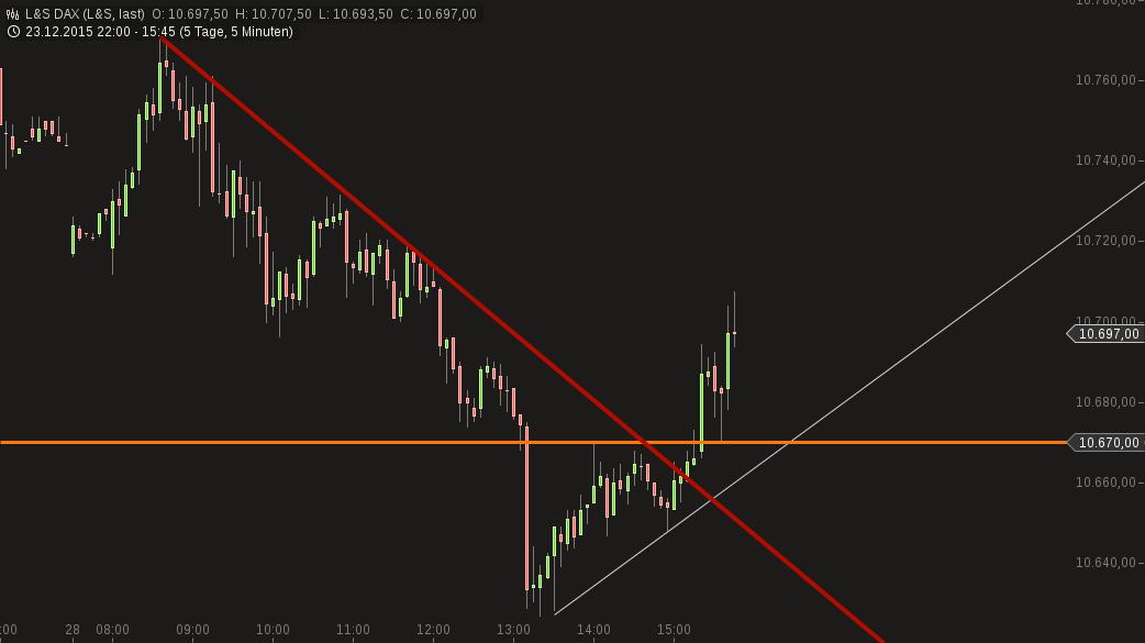 QuoVadisDax - das Original - Nachfolgethread 881154