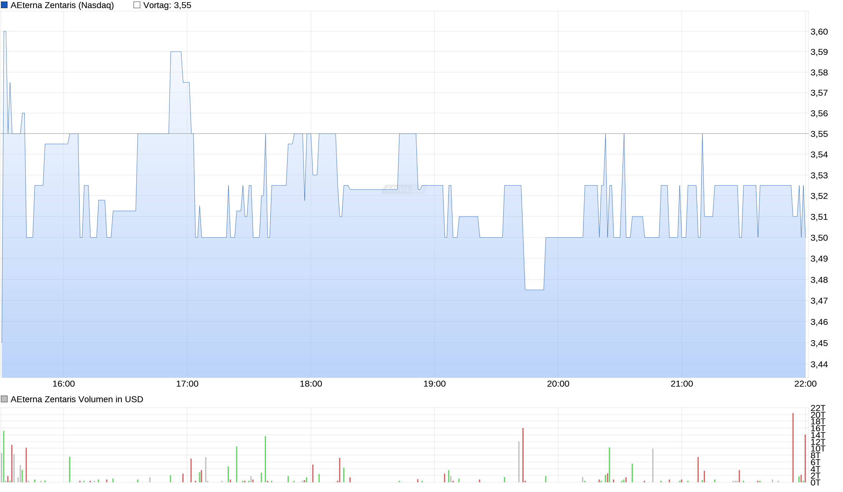 Thema Aeterna Zentaris 951895