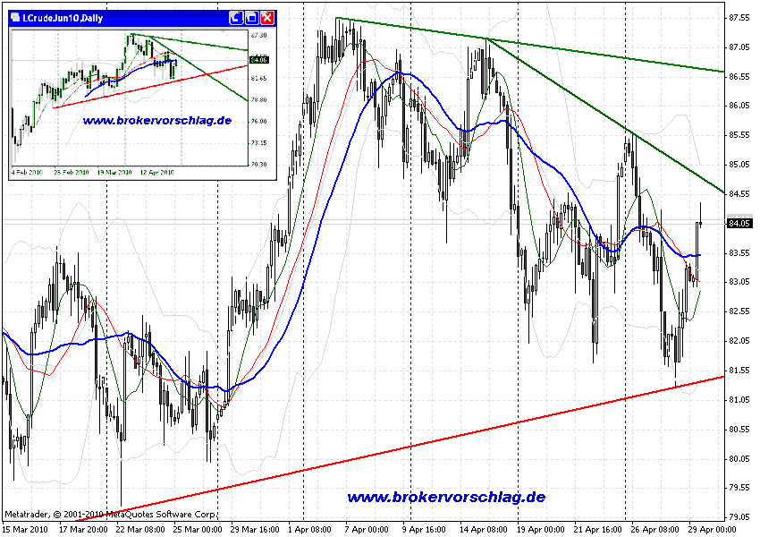 oegeat Chart´s Indices - Devisen - Rohstoffe usw. 316531