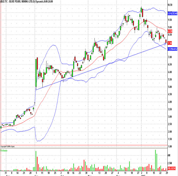 Thompson Creek Metals 79839