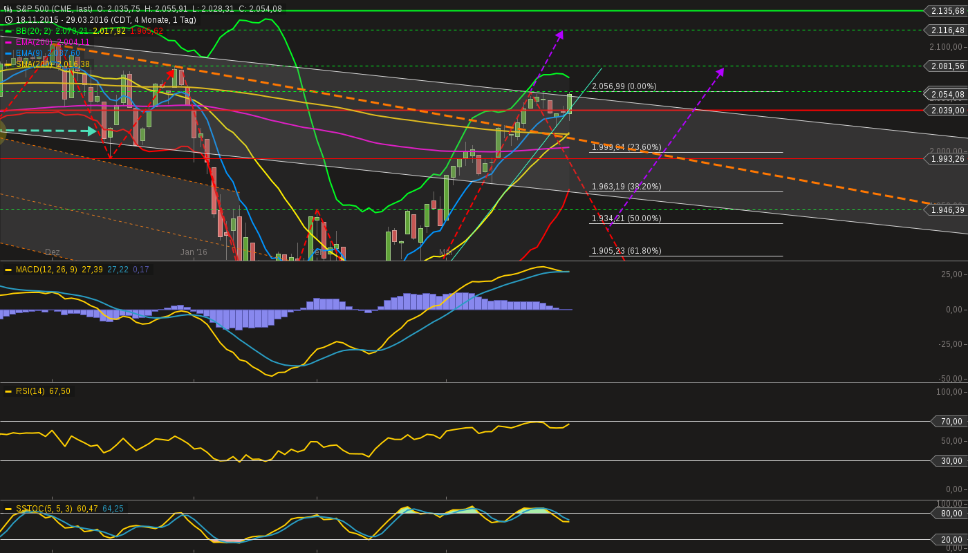 QuoVadisDax - das Original - Nachfolgethread 904670