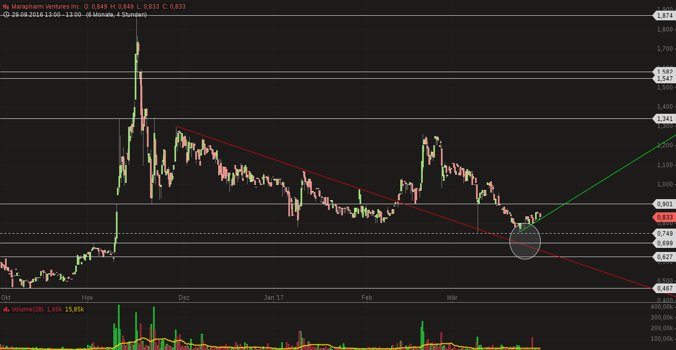 Erstaunlich das noch Niemand 980825