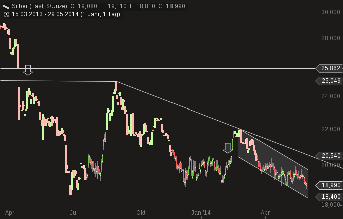 Freunde des Silbers 727722