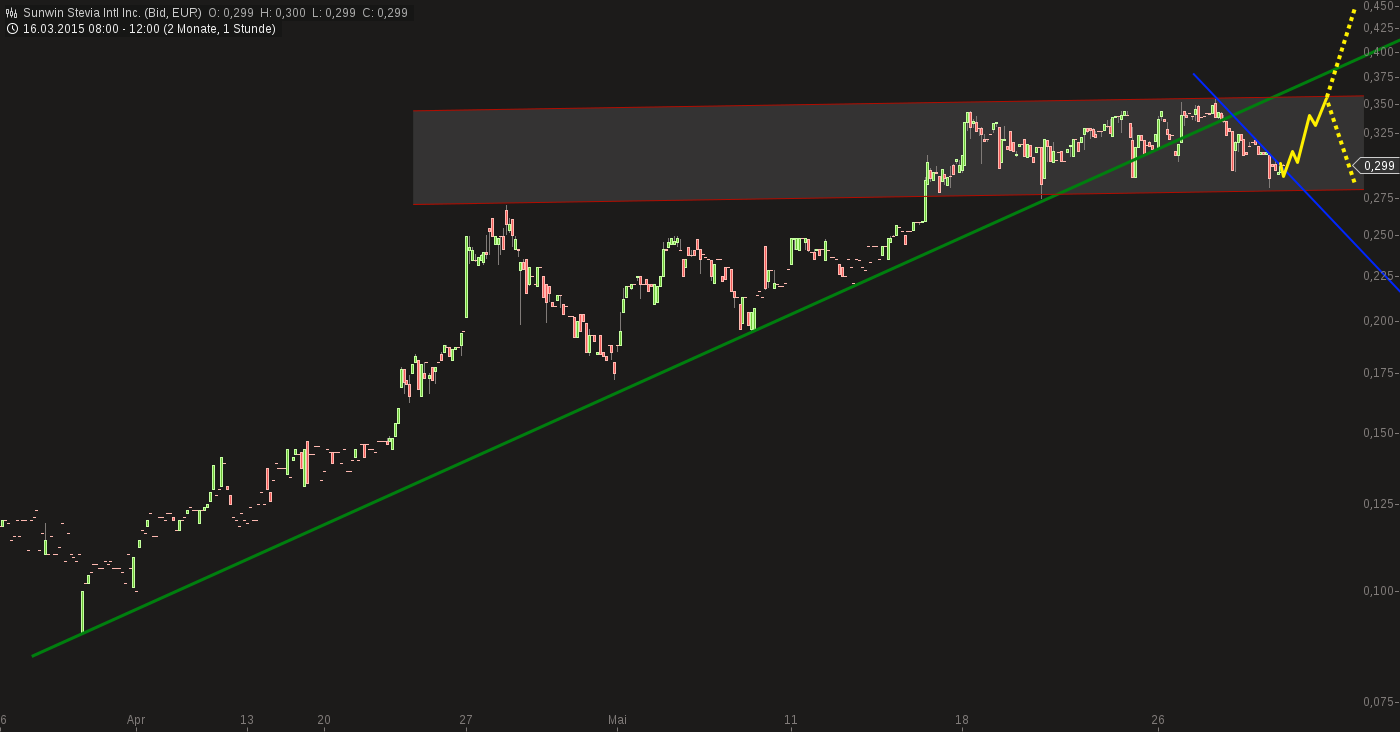 sunwin wird laufen 829205