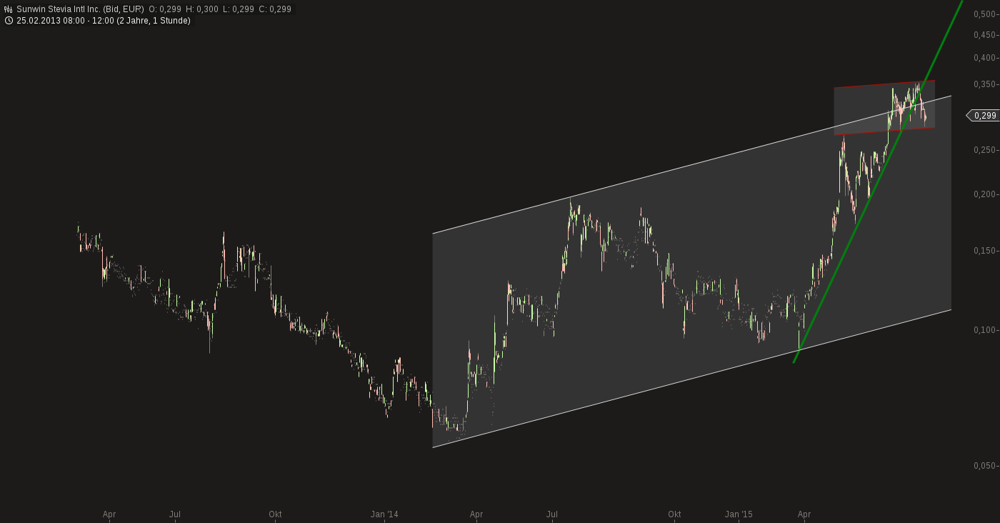 sunwin wird laufen 829208