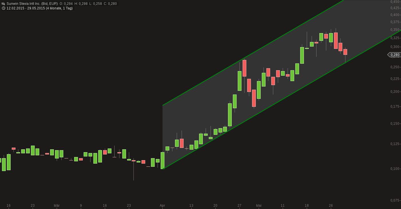 sunwin wird laufen 829295